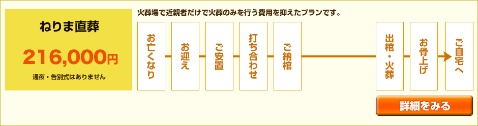 ねりま直葬25